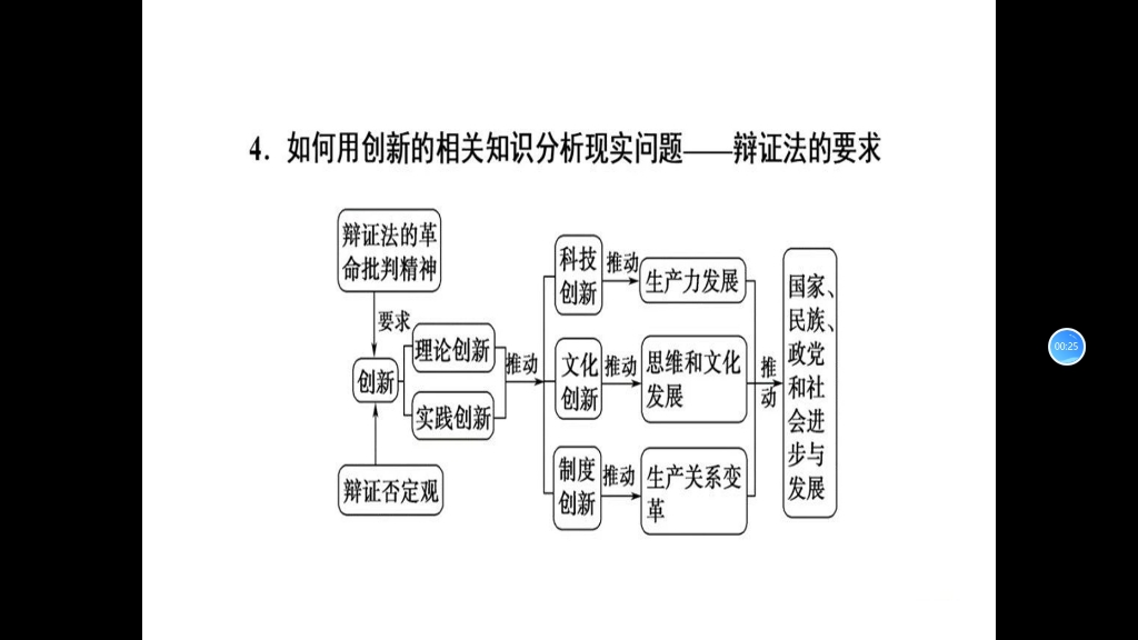 哲学概述哔哩哔哩bilibili