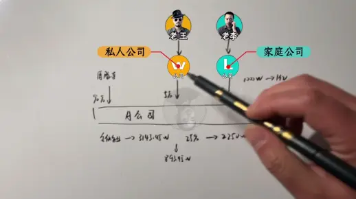 合伙企业股权转让取消核定征收后的税筹方案！