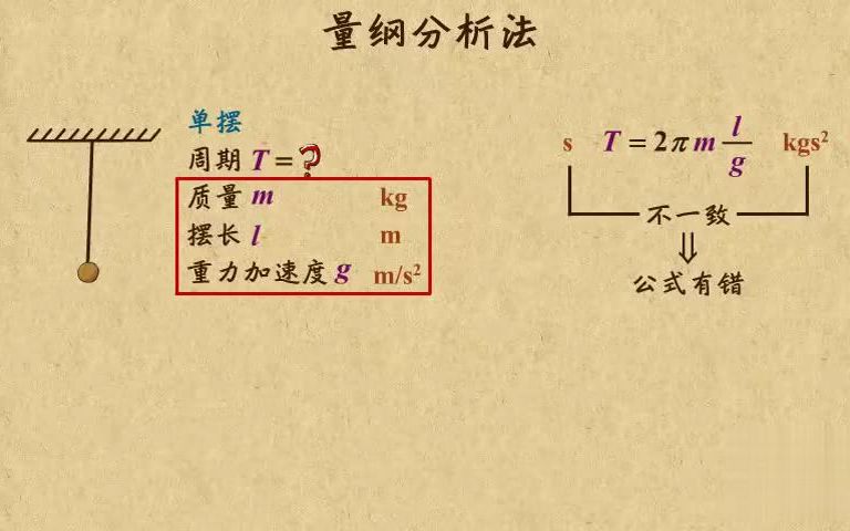 [图]高中物理动画第06章 牛顿运动定律（1）|12量纲分析法