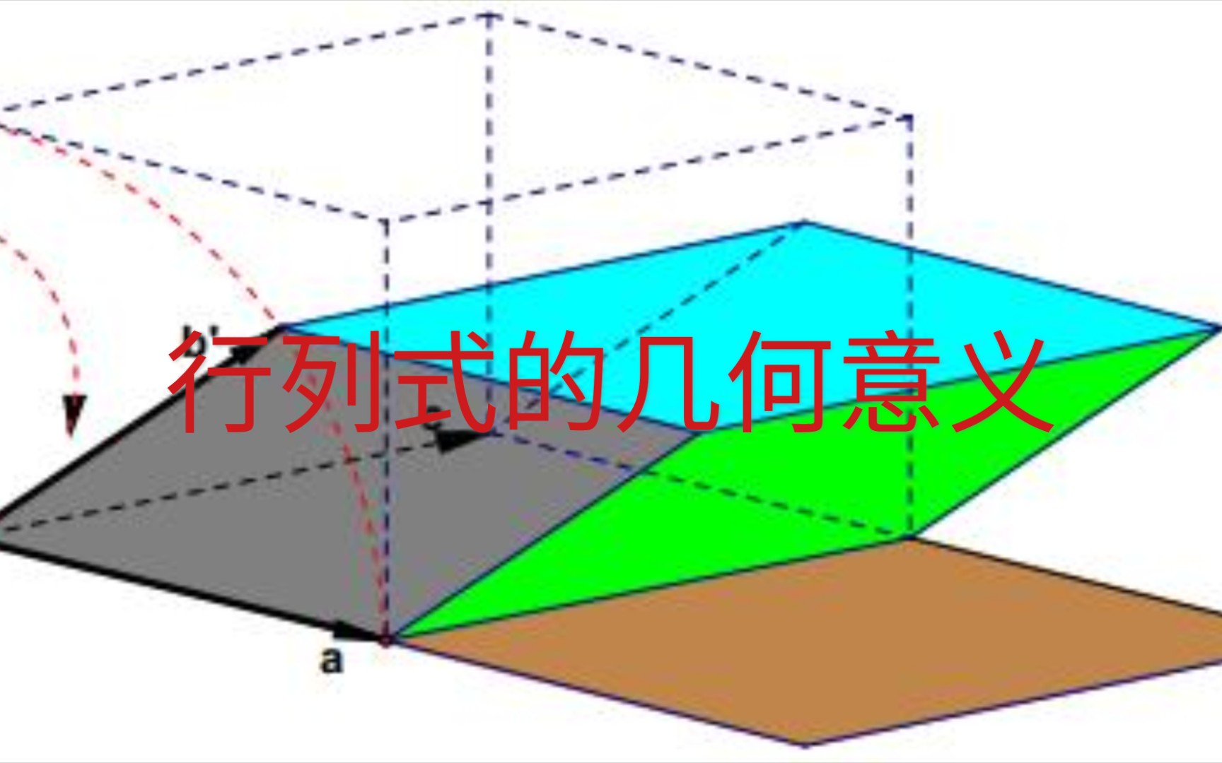 [图]行列式的几何意义是什么？