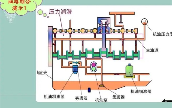 【湖南交职院】润滑油的功能及其选择哔哩哔哩bilibili