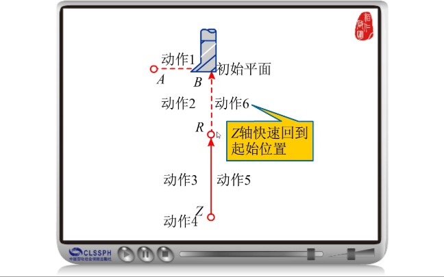 粗镗孔精镗孔反镗孔详解哔哩哔哩bilibili