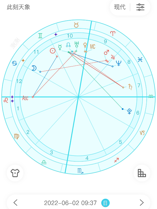 寒露問星2022年6月2日星盤分析月進巨蟹座星座運勢
