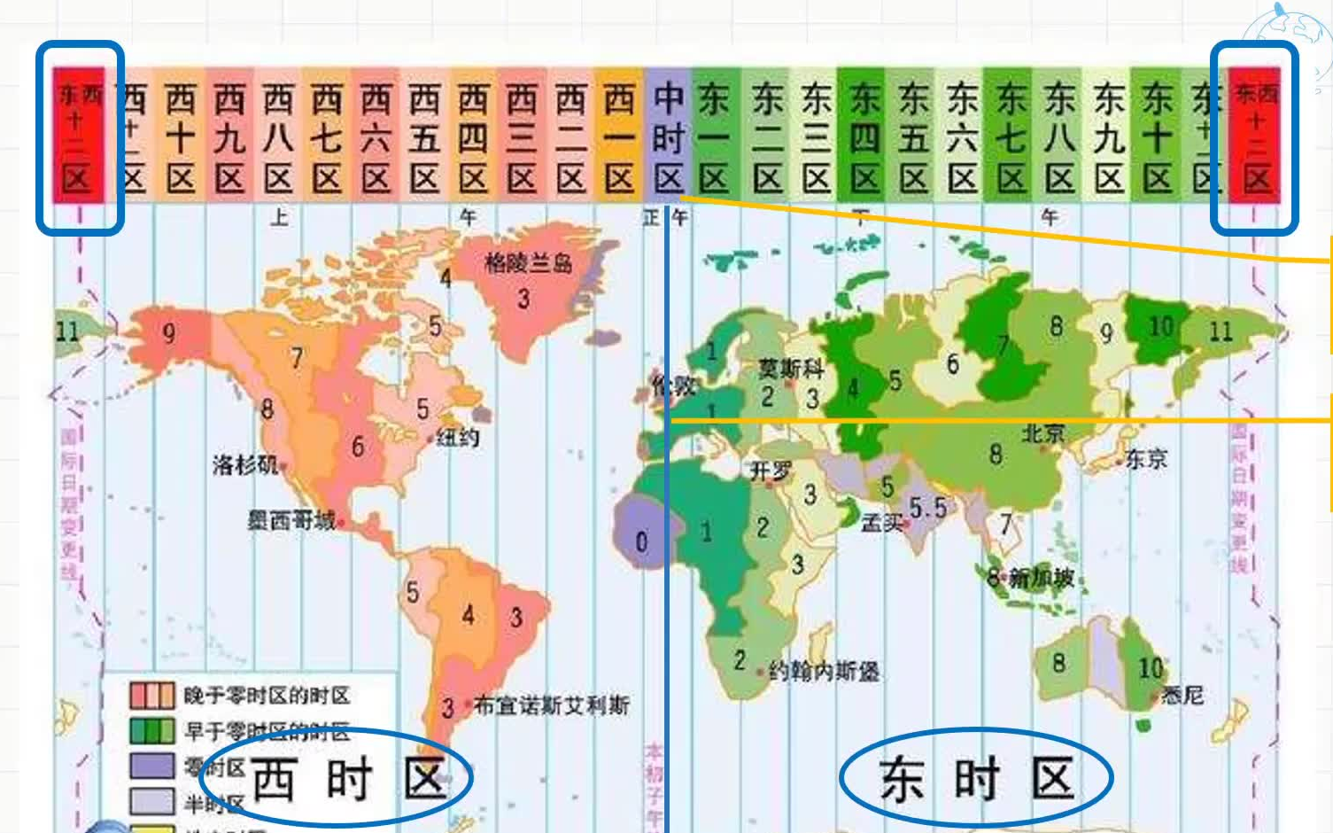 【初中地理】8分钟了解时区~哔哩哔哩bilibili