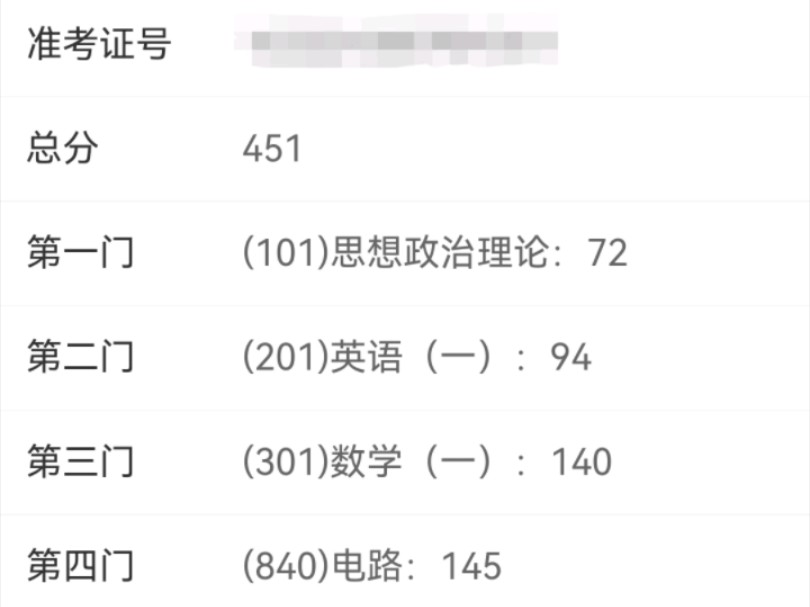 24考研总分451,政治经验贴