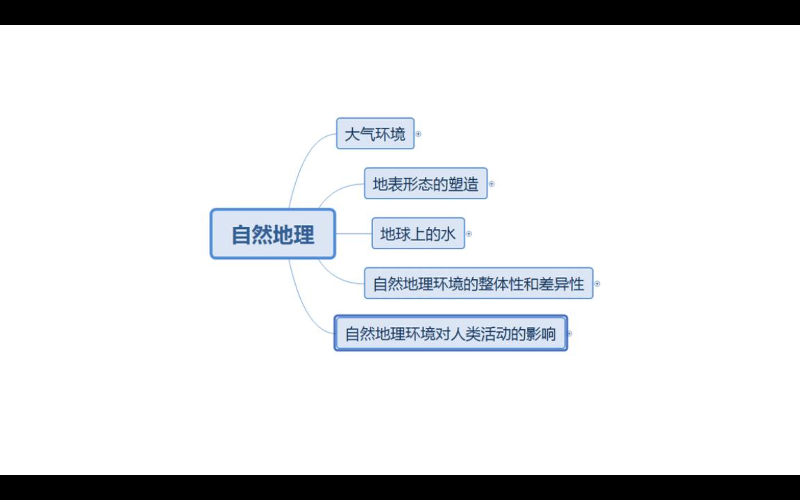 自然地理—地球上的大气1哔哩哔哩bilibili