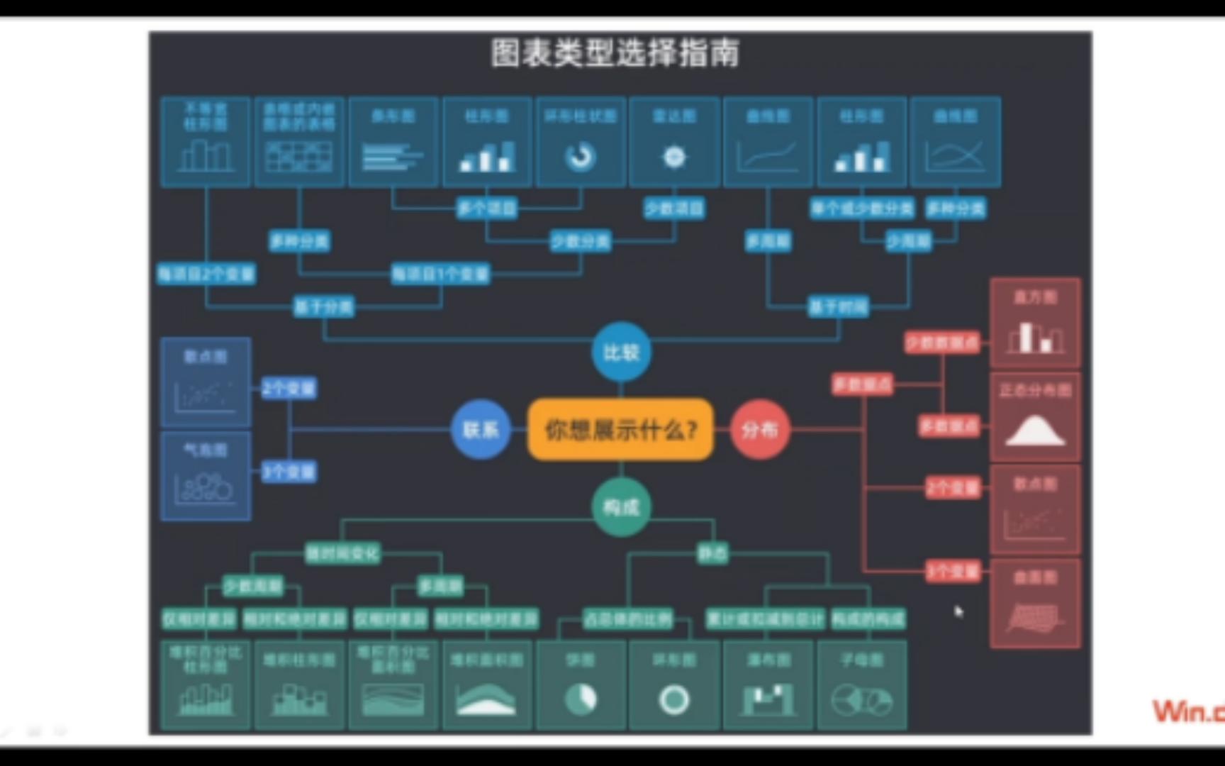 万得终端Wind Terminal研报图表实践入门哔哩哔哩bilibili