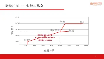 Download Video: 【翁涛】奖金体系设计训练营 12集 709M