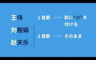 中国语讲座 搜索结果 哔哩哔哩 Bilibili