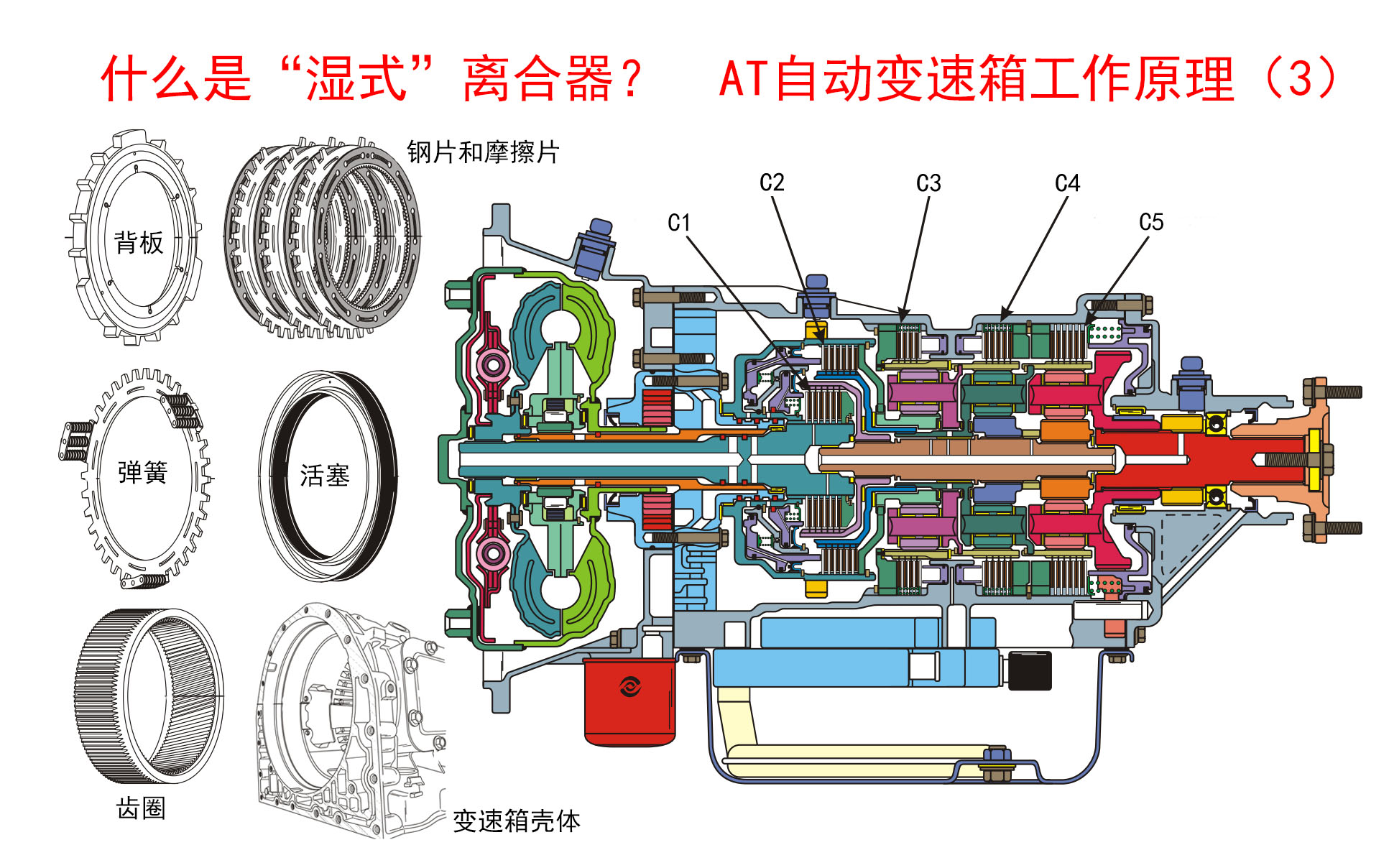 什么是湿式离合器?AT自动变速箱工作原理(3),湿式离合器工作原理,AT自动变速箱换档离合器,换档制动器哔哩哔哩bilibili