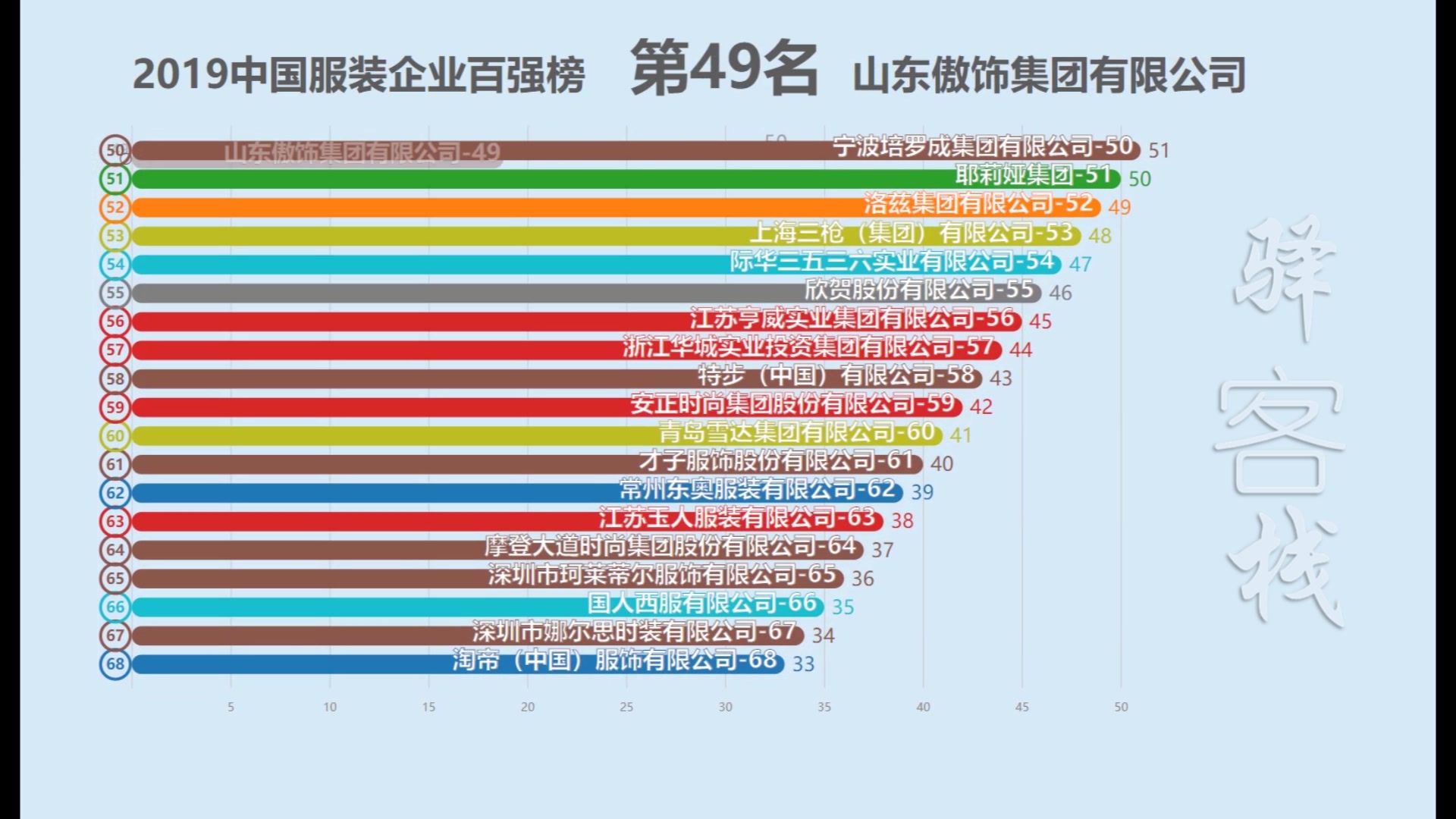 2019中国服装企业百强榜!哔哩哔哩bilibili