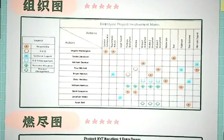 做了5年项目经理,私藏10个超实用项目管理工具!哔哩哔哩bilibili