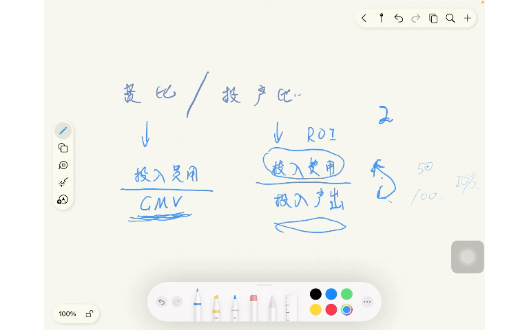 (运营干货)让我看看有多少电商宝宝分不清费比和投产比哔哩哔哩bilibili