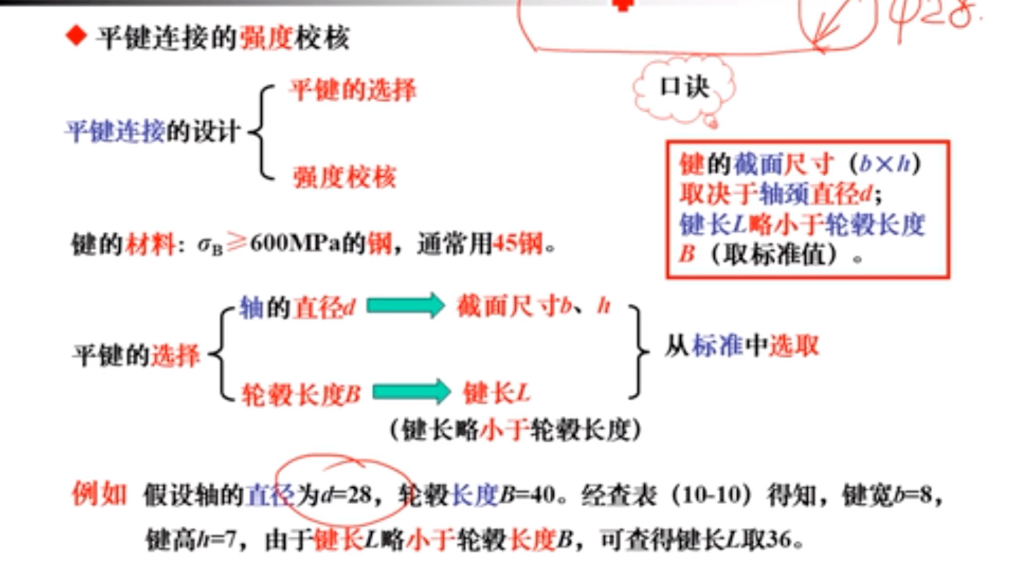 轮毂连接哔哩哔哩bilibili