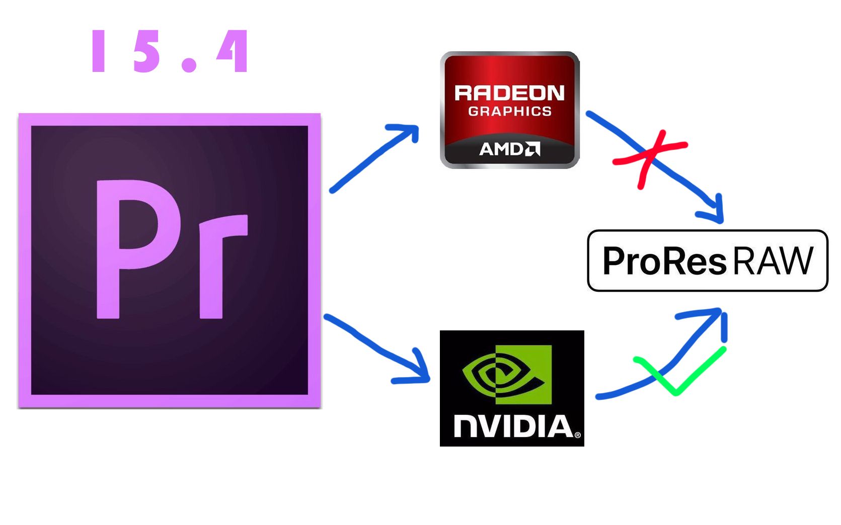 Adobe PR 15.4 windows ProRes Raw 支持信息哔哩哔哩bilibili