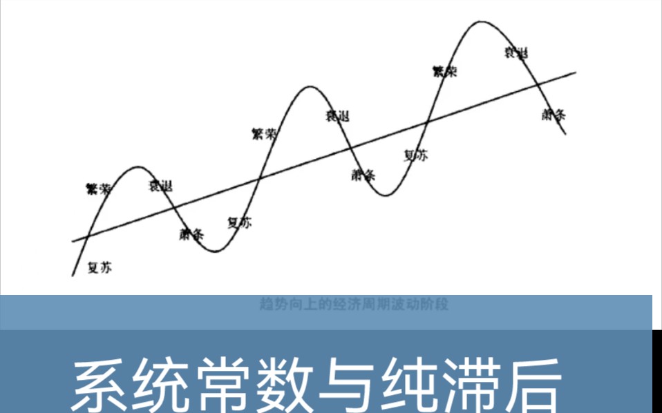 经济周期的控制论解释哔哩哔哩bilibili