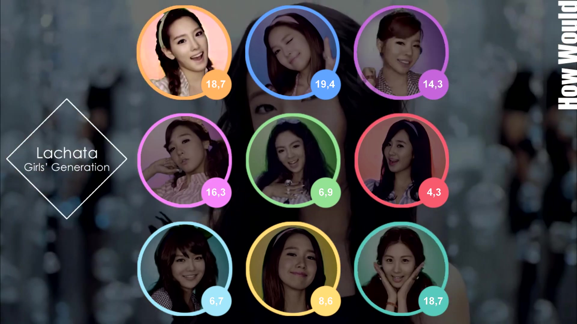 【少女时代 x f(x)】如果少女时代9人唱lachata - f(x) ---假想歌词