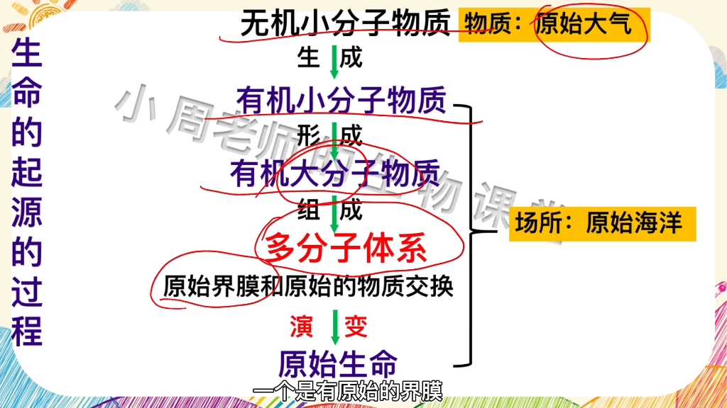 画重点‖地球上生命的起源重难点一:原始生命是怎么演变而成的呢? #初中生物 #生命的起源 #原始生命哔哩哔哩bilibili