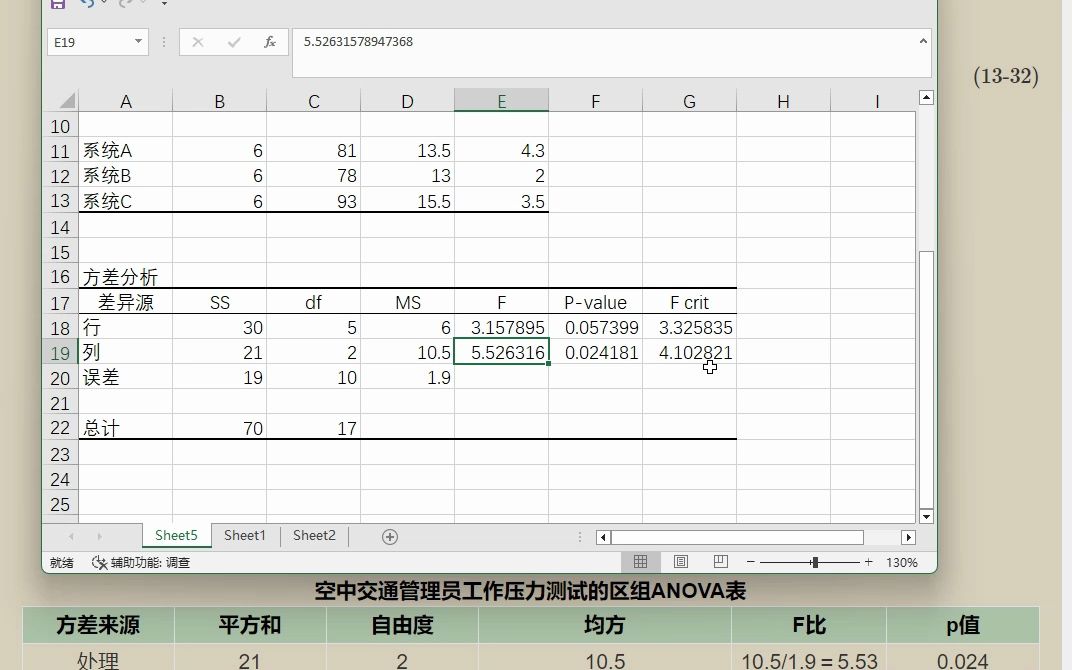 两因素方差分析Two wayANOVA在excel和Minitab中的操作哔哩哔哩bilibili