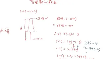 第一章有理数的减法法则初一数学七年级数学上册同步课程初中数学自学预习免费教学 哔哩哔哩 Bilibili