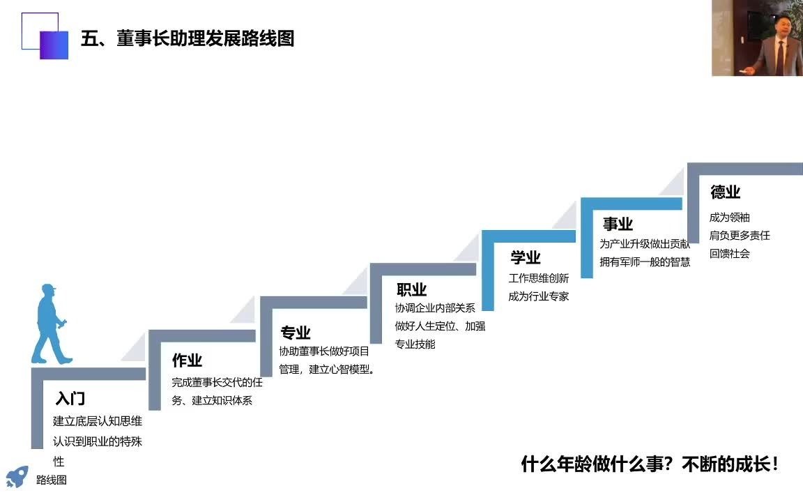 董事长助理发展路线图哔哩哔哩bilibili