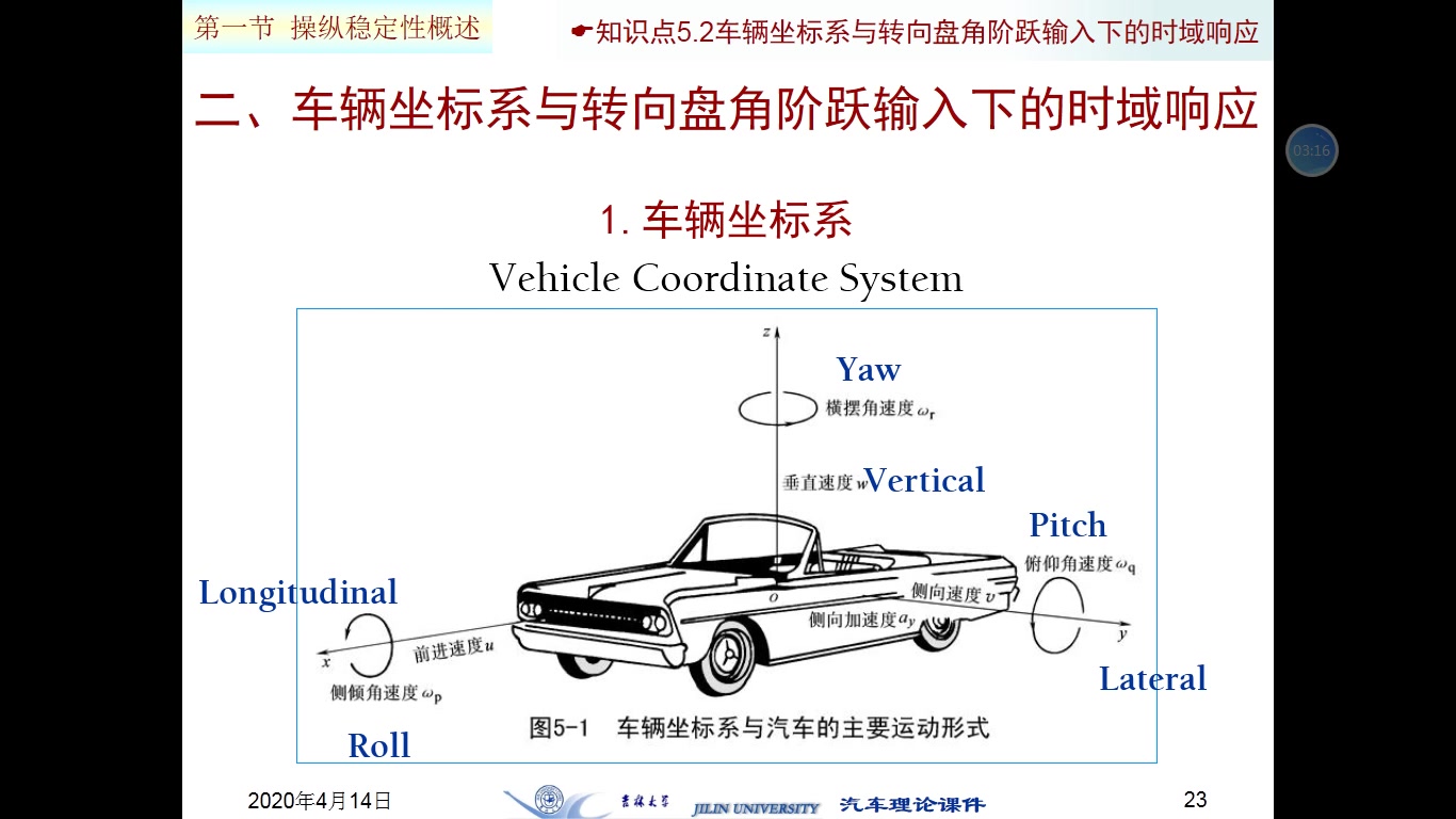 汽车理论第5章:汽车的操纵稳定性(2020年吉林大学)哔哩哔哩bilibili