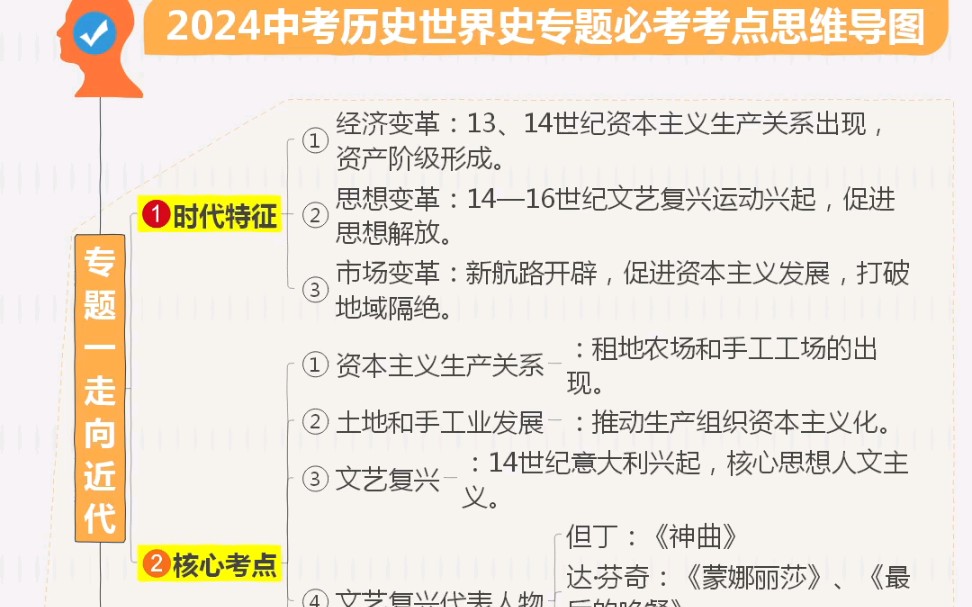 2024中考历史世界史专题必考考点思维导图哔哩哔哩bilibili