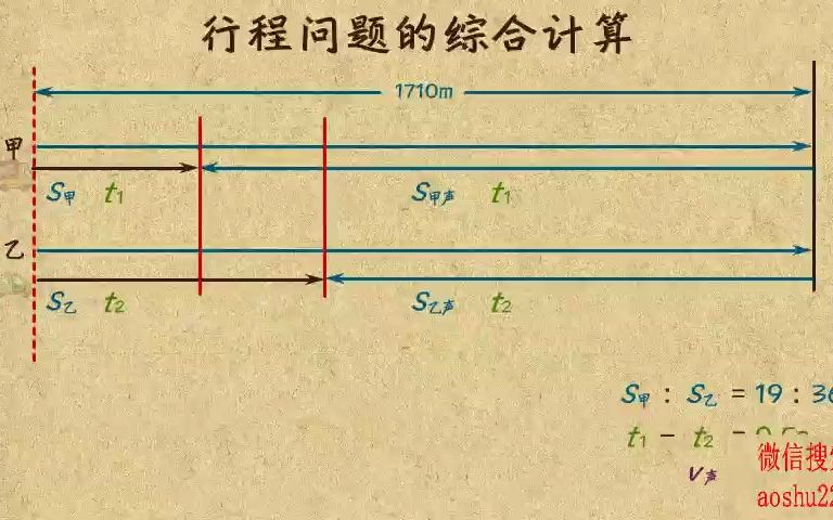 [图]20. 行程问题的综合计算