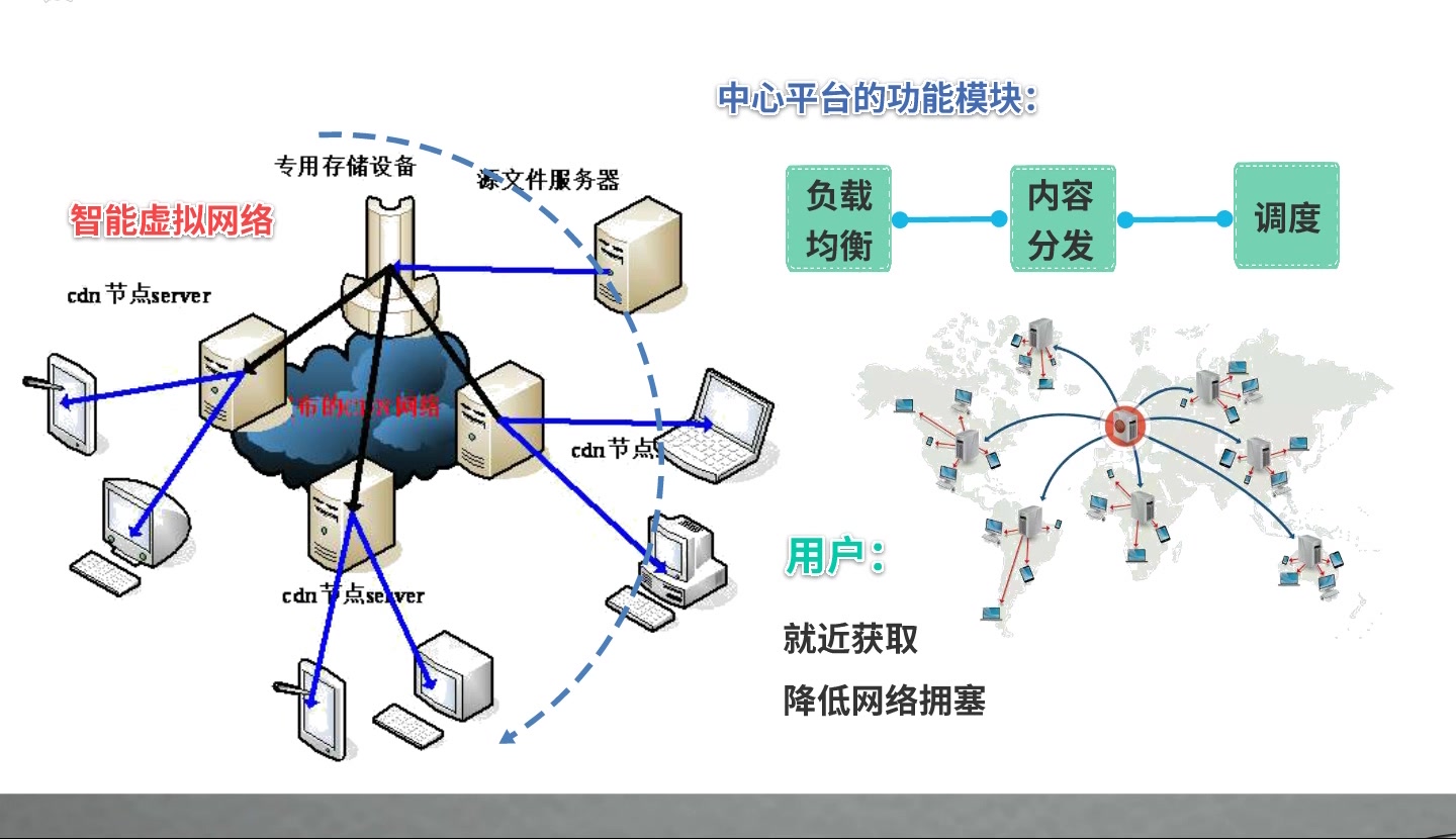 【科普】＂云＂的基础行业术语(二)云主机/虚拟机/中间件/CDN内容分发网络哔哩哔哩bilibili