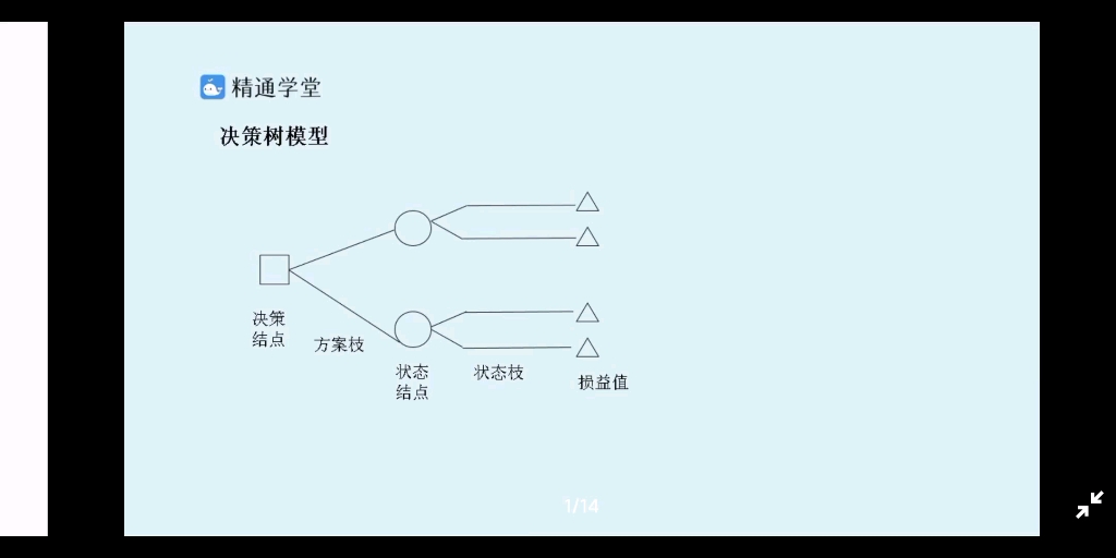 决策与决策方法哔哩哔哩bilibili