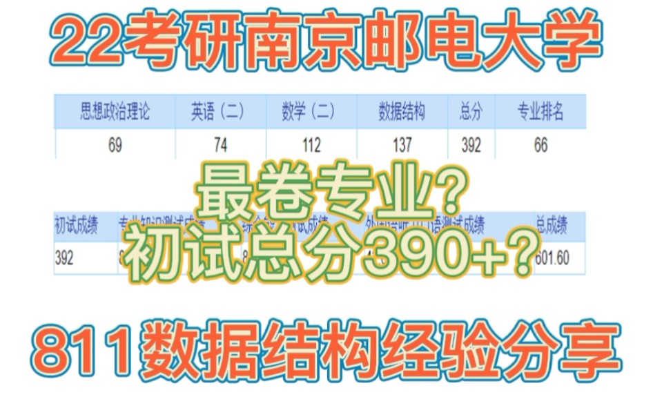 【22南邮811计算机专业390+高分学姐上岸经验分享】二本学生如何在南邮近三千人报考的最卷专业中胜出?哔哩哔哩bilibili