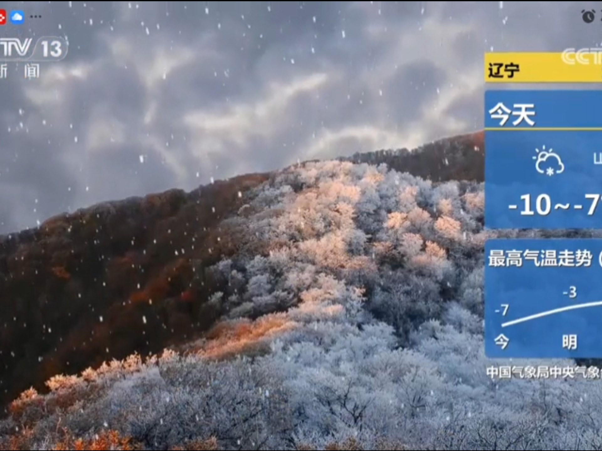 喀山天气预报预报