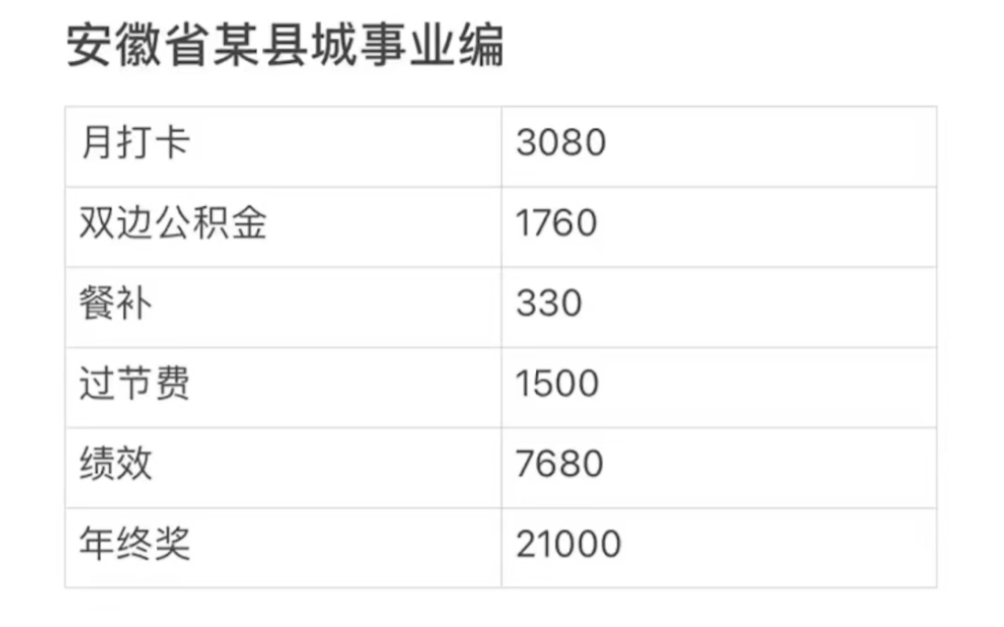 第100集 | 这工资在安徽咋样#省考#公务员 #工资#成功上岸 #事业编 #艾特你想艾特的人哔哩哔哩bilibili