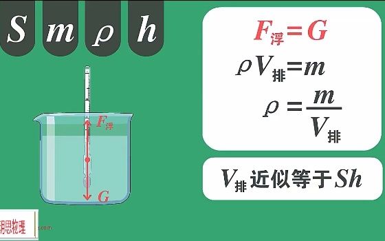 P35密度计及测密度的特殊方法哔哩哔哩bilibili