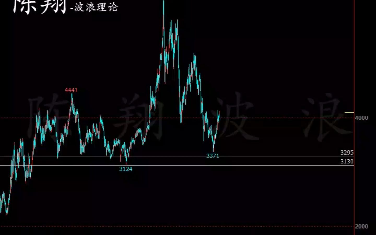 期货:谈谈2023年有推动浪机会的11个标的陈翔波浪理论(视频)哔哩哔哩bilibili