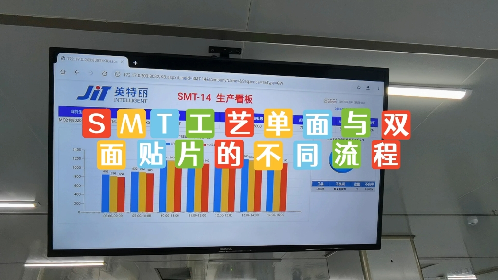 SMT工艺单面与双面贴片的不同流程哔哩哔哩bilibili