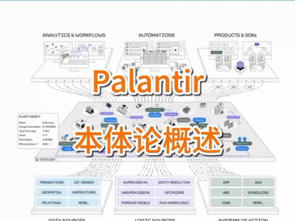 分享一个palantir、本体论介绍比较详细的视频