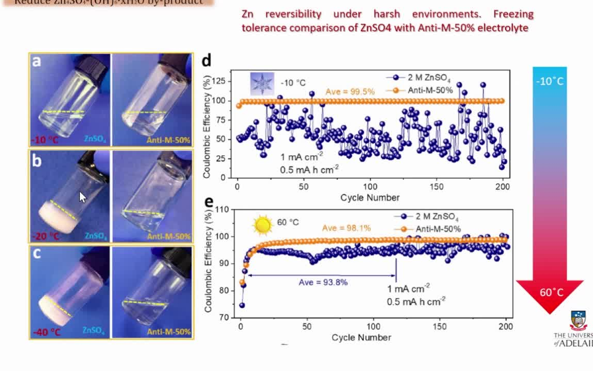 20220509澳大利亚阿德莱德大学郭再萍Nonflammable electrolytes for emerging potassium and...哔哩哔哩bilibili