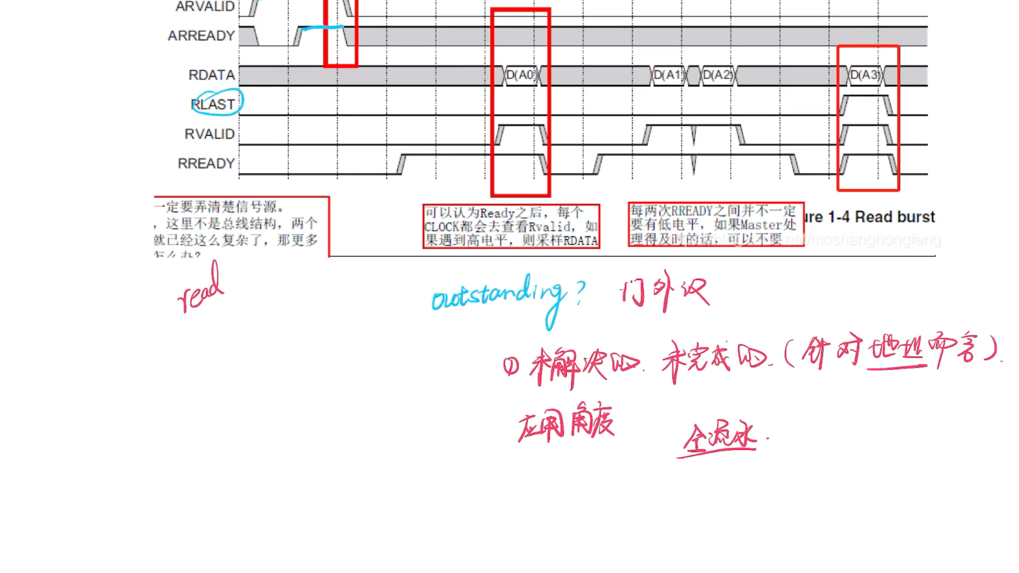 outstanding功能、outoforder 功能介绍(连载一补充)哔哩哔哩bilibili