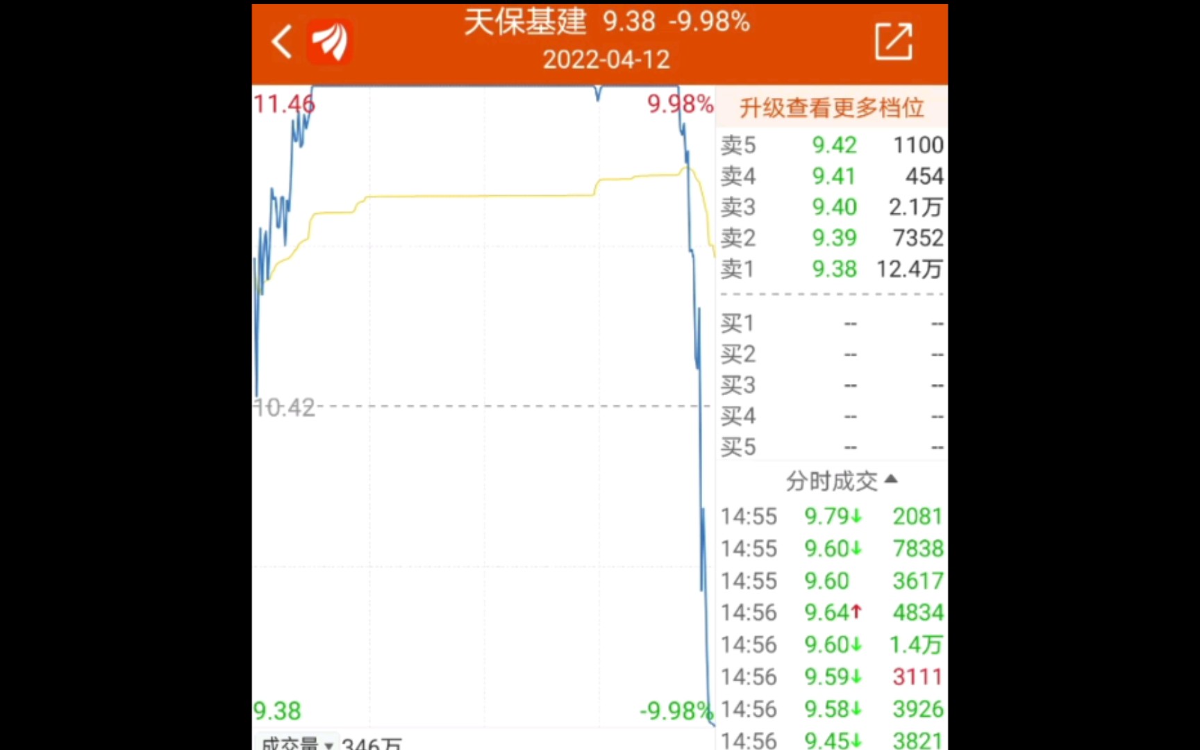 2022.4.12 天保基建天地板,巨震19.96%,今夜又有多少人无眠哔哩哔哩bilibili