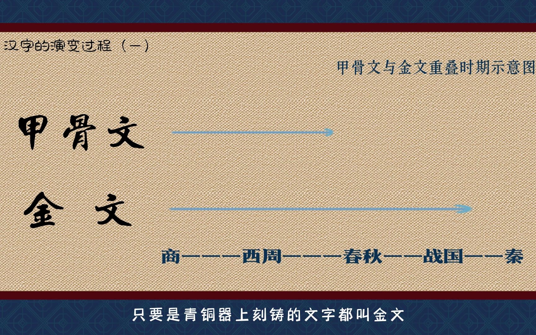 甲骨文和金文谁先出现?其实是同时并存不分先后~汉字的演变过程第一课哔哩哔哩bilibili