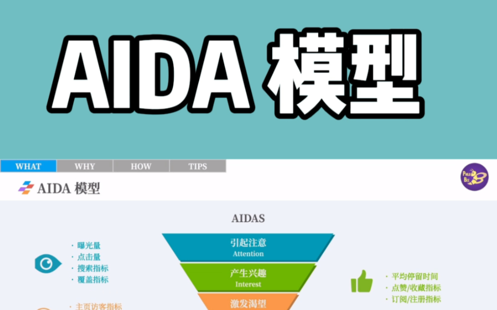 实用思维工具27AIDA模型哔哩哔哩bilibili