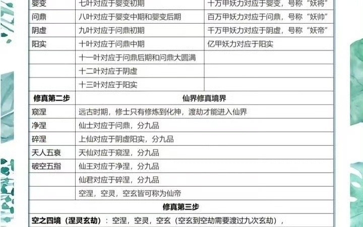 修炼的境界划分仙级划分