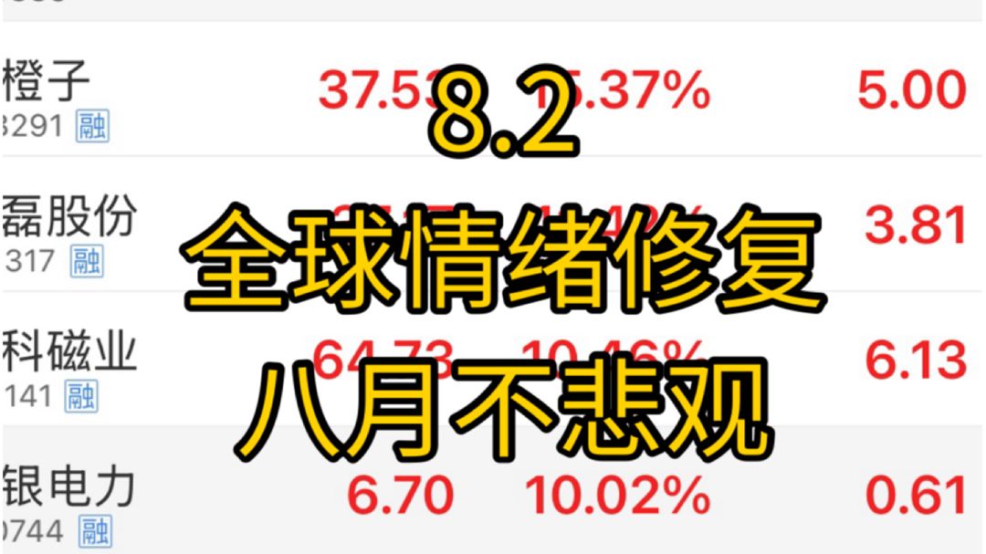 八月存在上涨机会！八月不悲观，全球情绪在修复，老登科技都存在机会，要有信心！不要线性思考，理性判断当下的机会！