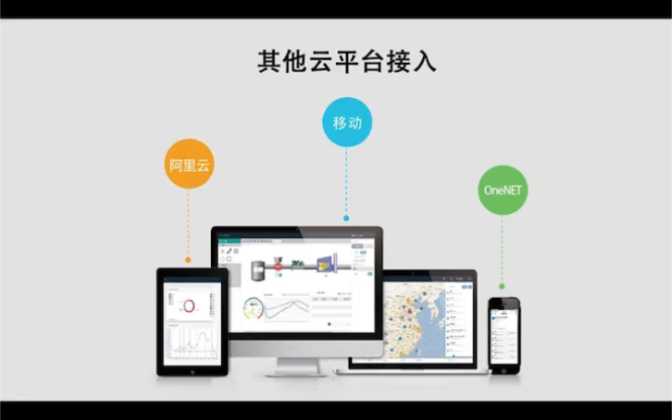 工业称重模块方案、称重控制方案、称重系统设计、物联网电子称、智能称重模块、动态称重系统方案、联网智能称重系统哔哩哔哩bilibili