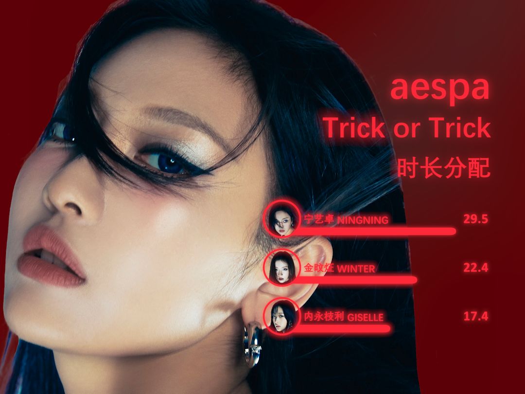 [图]【时长分配】aespa - Trick or Trick