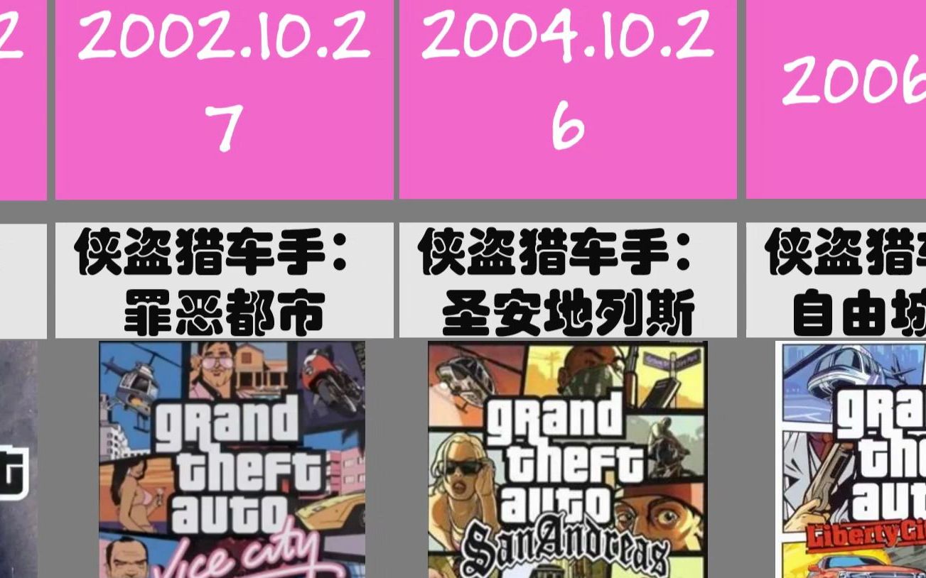 [图]GTA历代发售时间