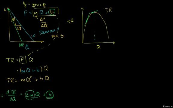 56 第56讲 微积分证明:边际收入曲线斜率是需求曲线的2倍哔哩哔哩bilibili