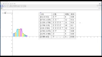 下载视频: GeoGebra中实现