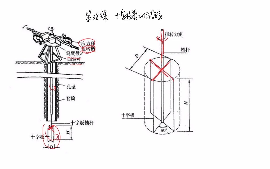 第038课十字板剪切试验哔哩哔哩bilibili